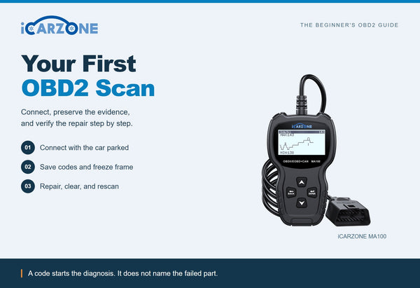 How to Use an OBD2 Scanner: A Beginner’s Guide