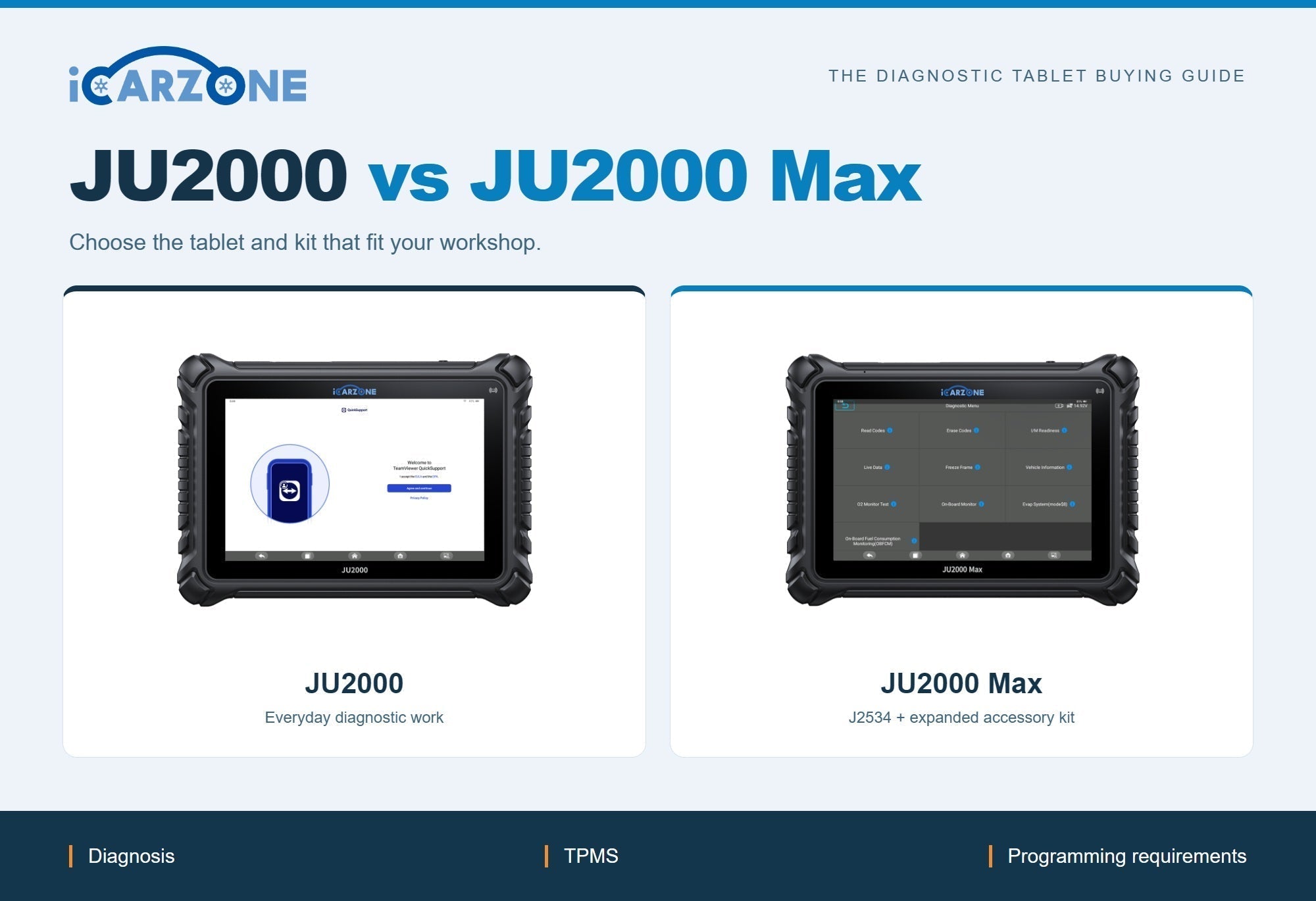 JU2000 vs JU2000 Max: Which iCARZONE Tablet Should You Buy?