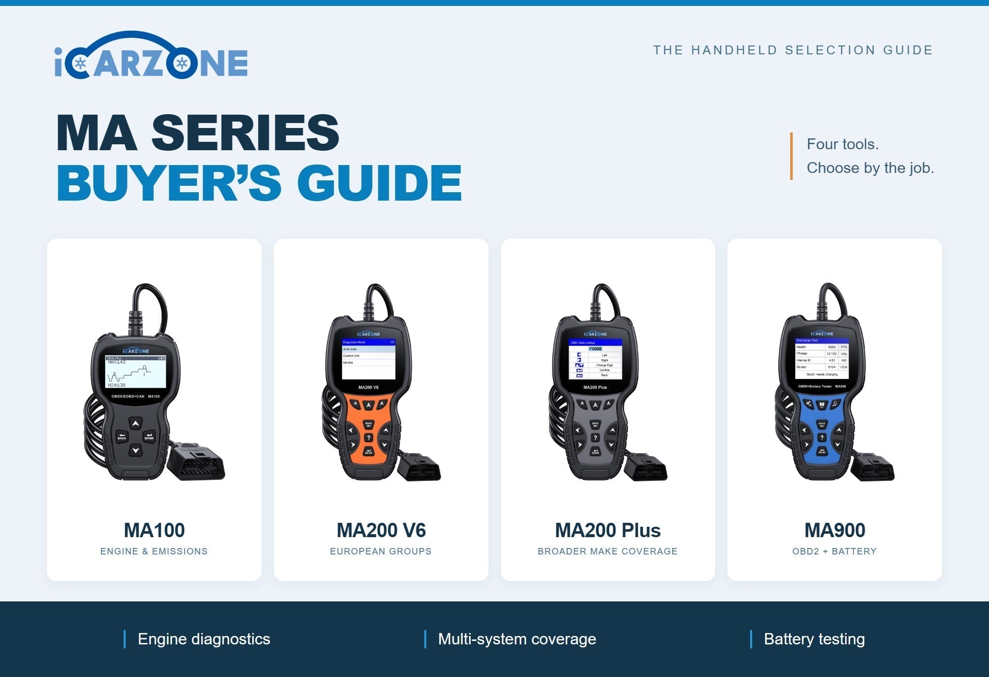 iCARZONE MA Series: MA100 vs MA200 V6 vs MA200 Plus vs MA900