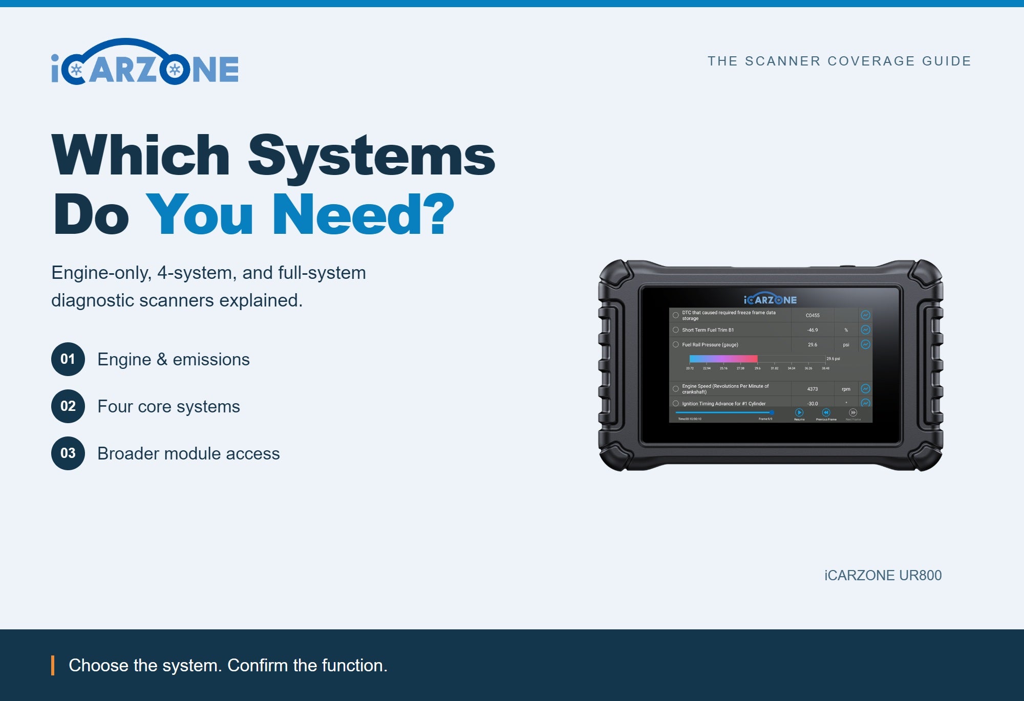 Engine-Only vs 4-System vs Full-System Diagnostic Scanners